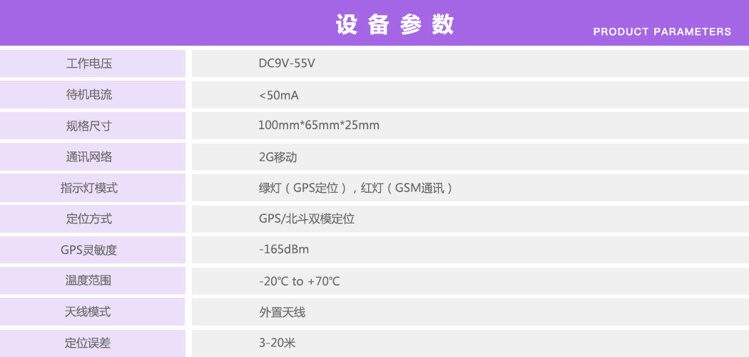 OBD定位器